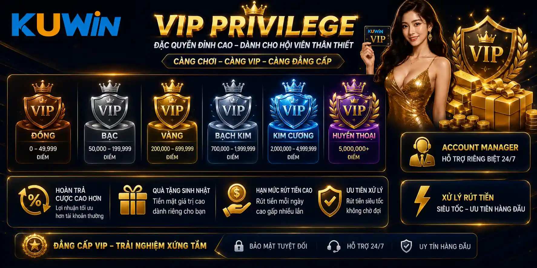 Chương trình VIP Privilege dành cho hội viên thân thiết